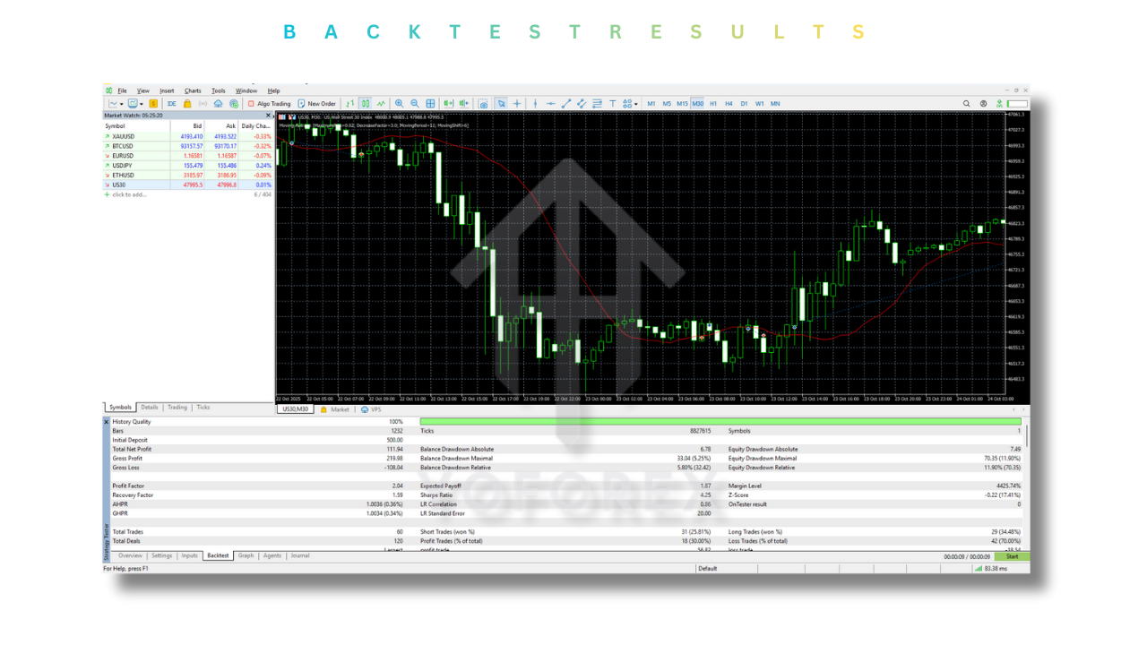 Stock Indexes EA V4.0 MT5