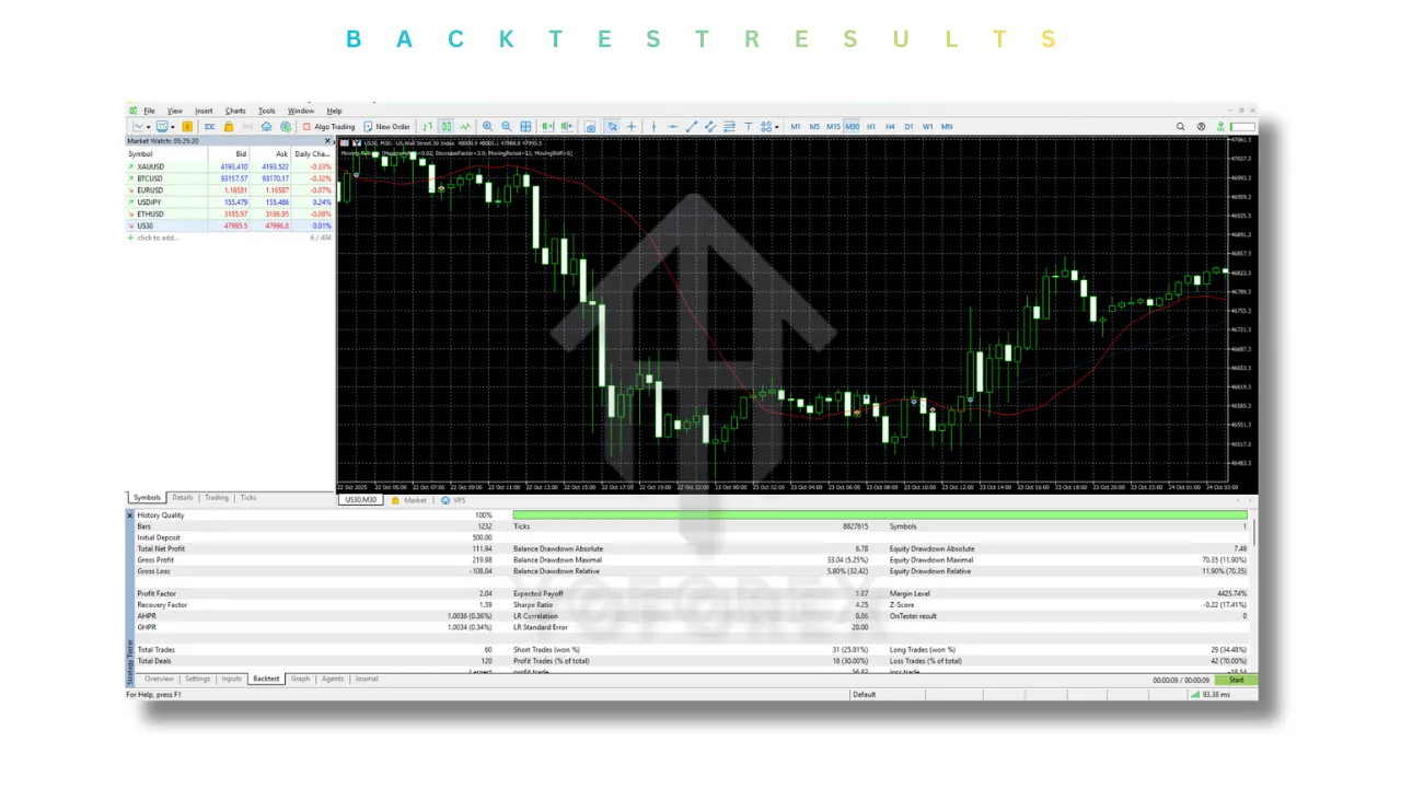 Stock Indexes EA V4.0 MT5