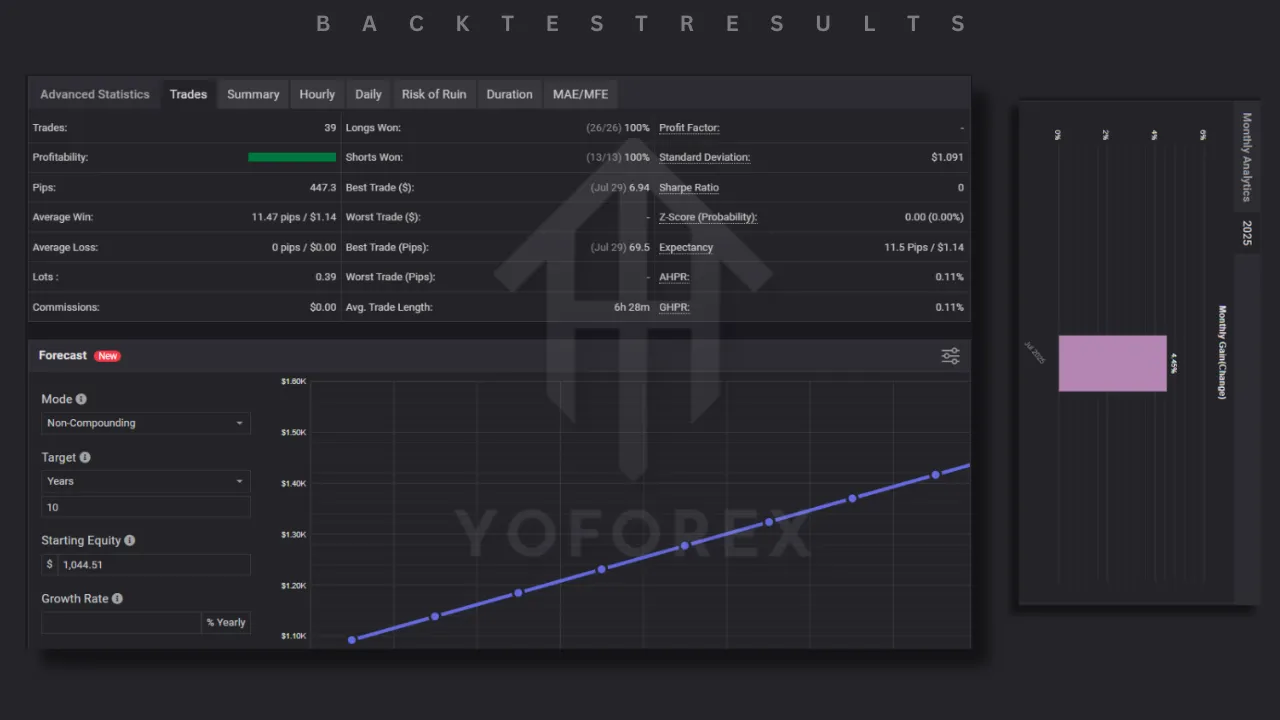 Quantum Gold Emperor EA V1.3 MT5 3 TEAM SEO 19