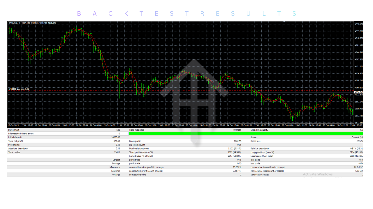 Pocong Gold EA V1.07 MT4
