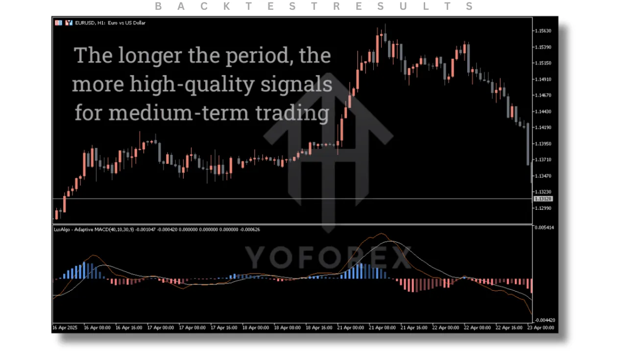 Adaptive MACD Indicator MT5 2 TEAM SEO 20