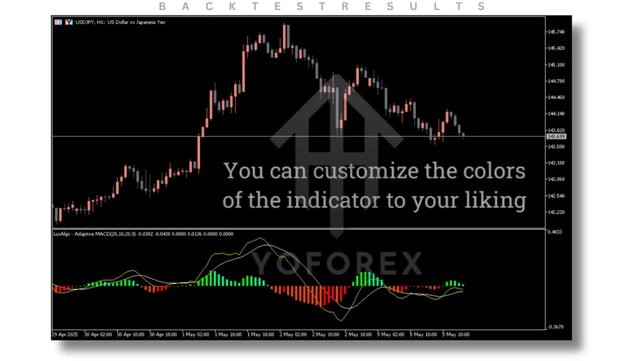 Adaptive MACD Indicator MT5 3 TEAM SEO 21