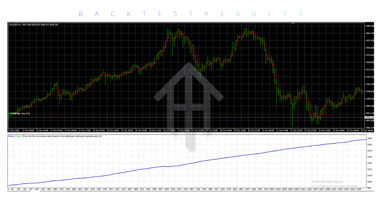 Pocong Gold EA V1.07 MT4