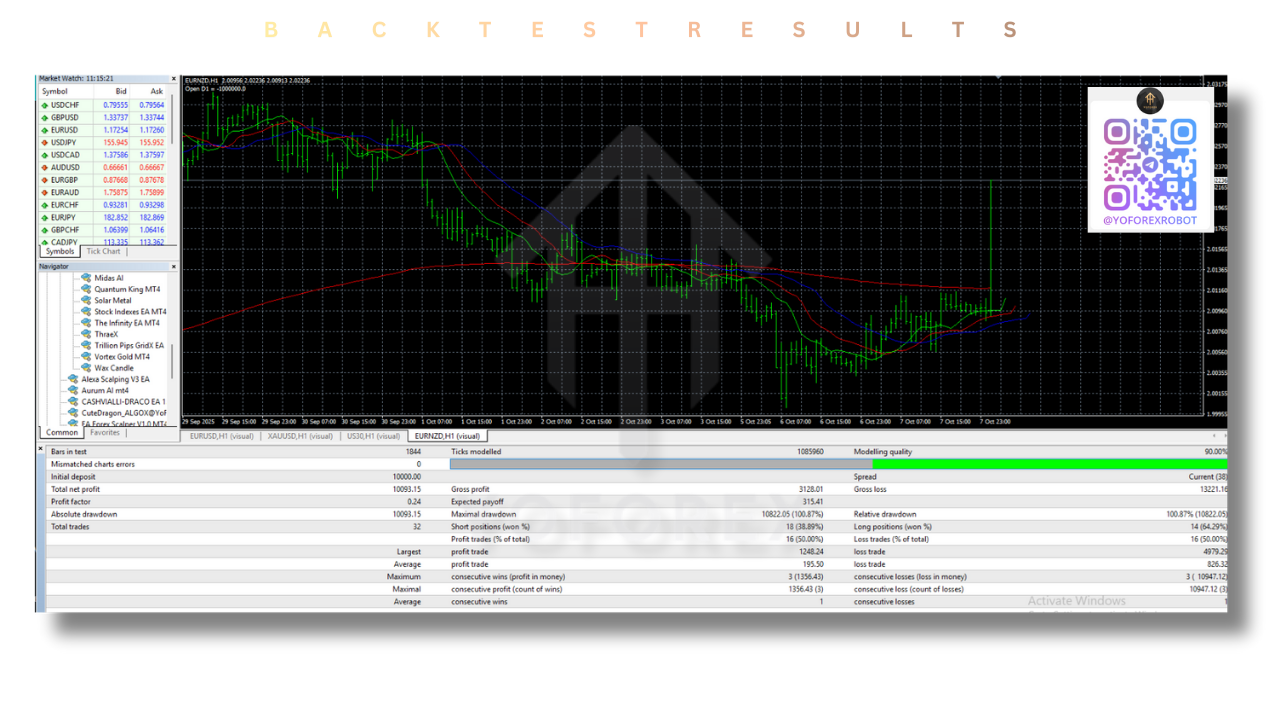 Wax Candle EA V1.2 MT4 3 TEAM SEO 3
