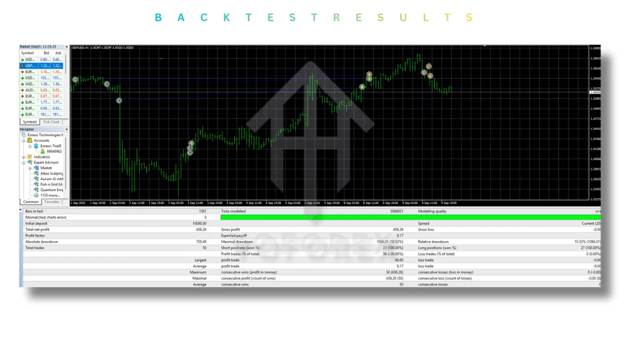 Master US30 EA V1.1 MT5 3 TEAM SEO 30