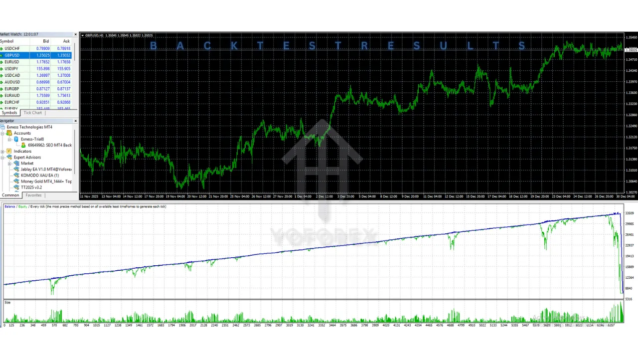 Money Gold EA V1.0 MT4 2 TEAM SEO 4