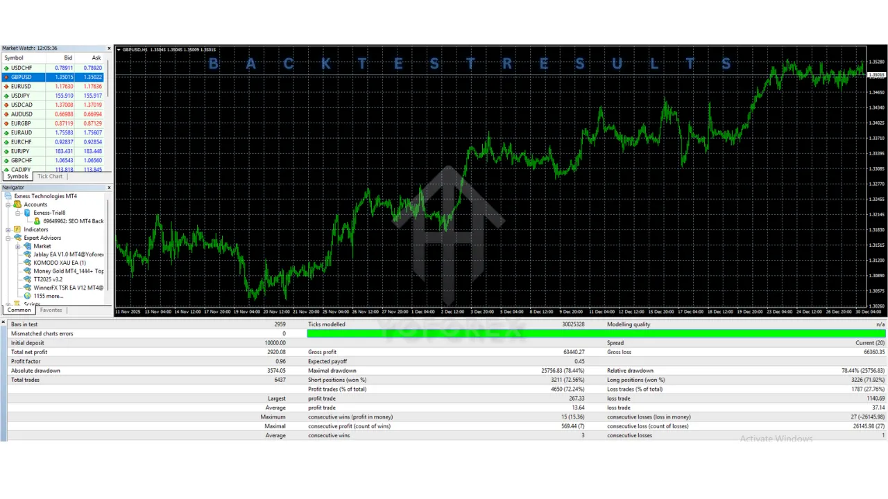 Money Gold EA V1.0 MT4 3 TEAM SEO 6 10
