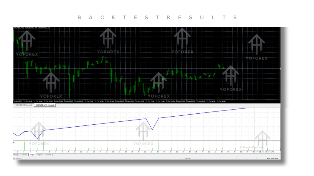 Goldscalper PRO EA V1.4 MT4