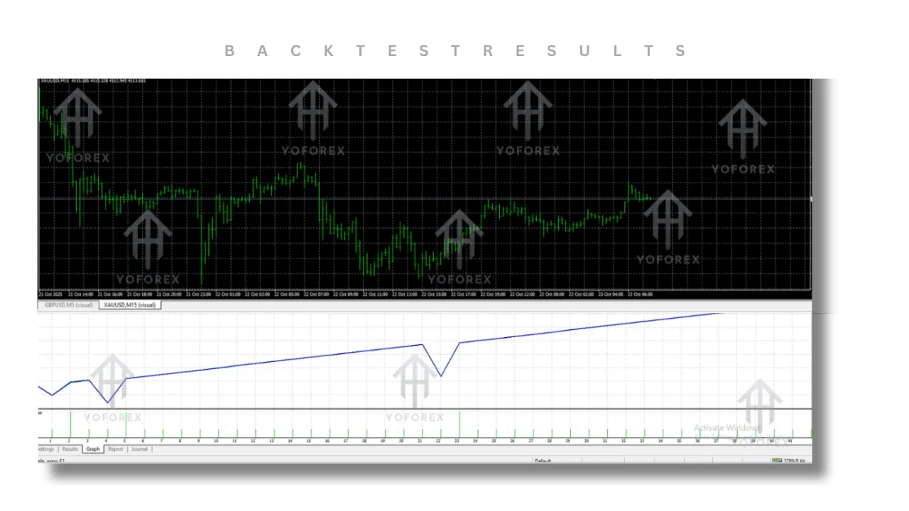 Goldscalper PRO EA V1.4 MT4 2 Goldscalper PRO EA V1.4 MT4