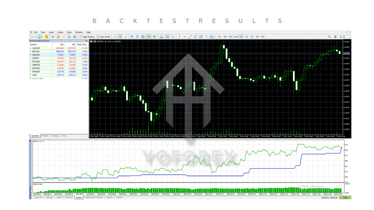 Chanlun Master EA V1.6 MT5