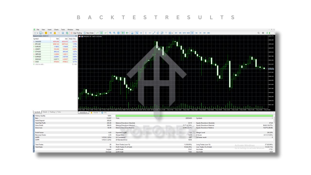 The Gold Reaper EA V3.8 MT5