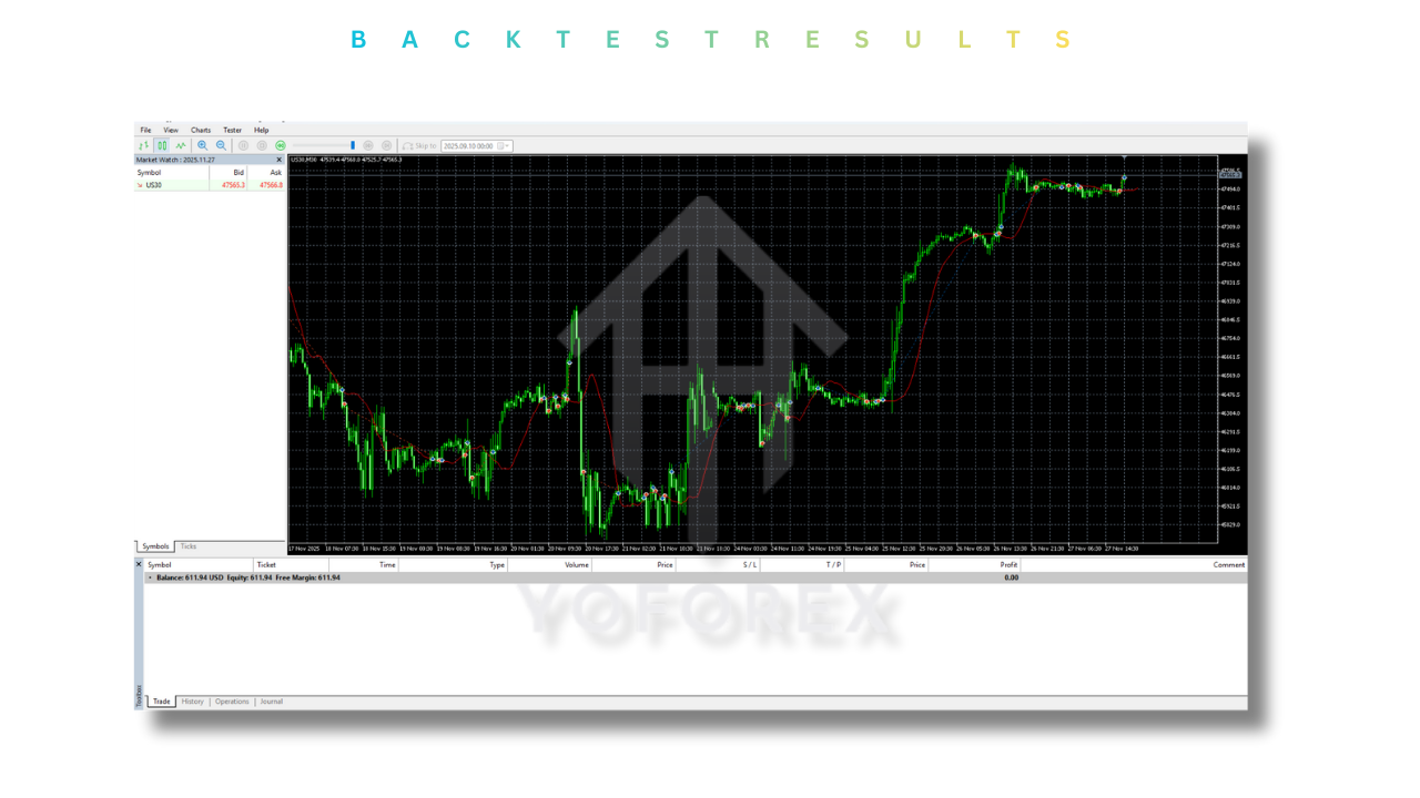 Stock Indexes EA V4.0 MT5