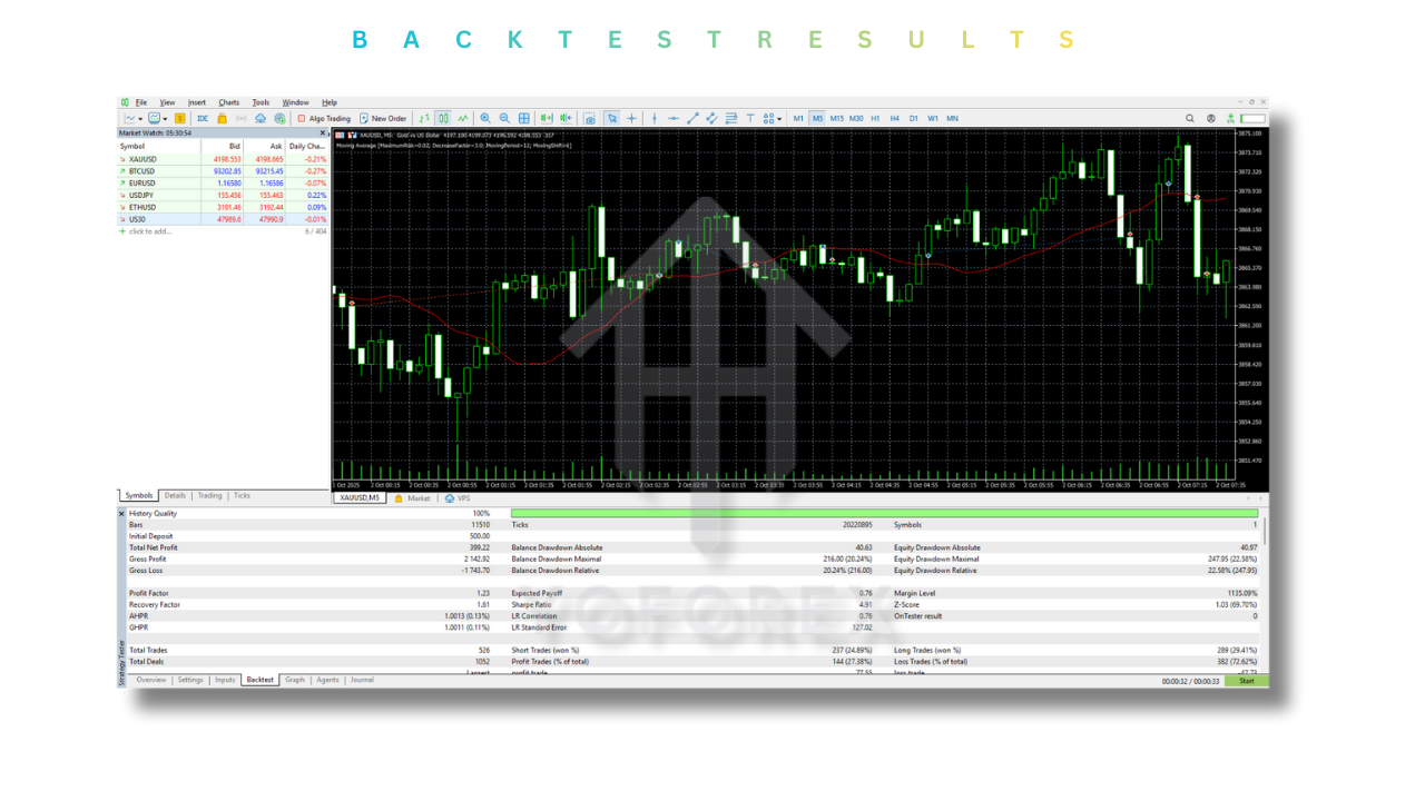 Golden Hen EA V2.1 MT5