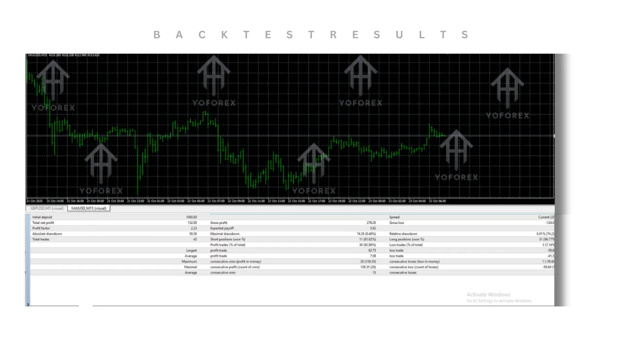 Goldscalper PRO EA V1.4 MT4 3 Goldscalper PRO EA V1.4 MT4