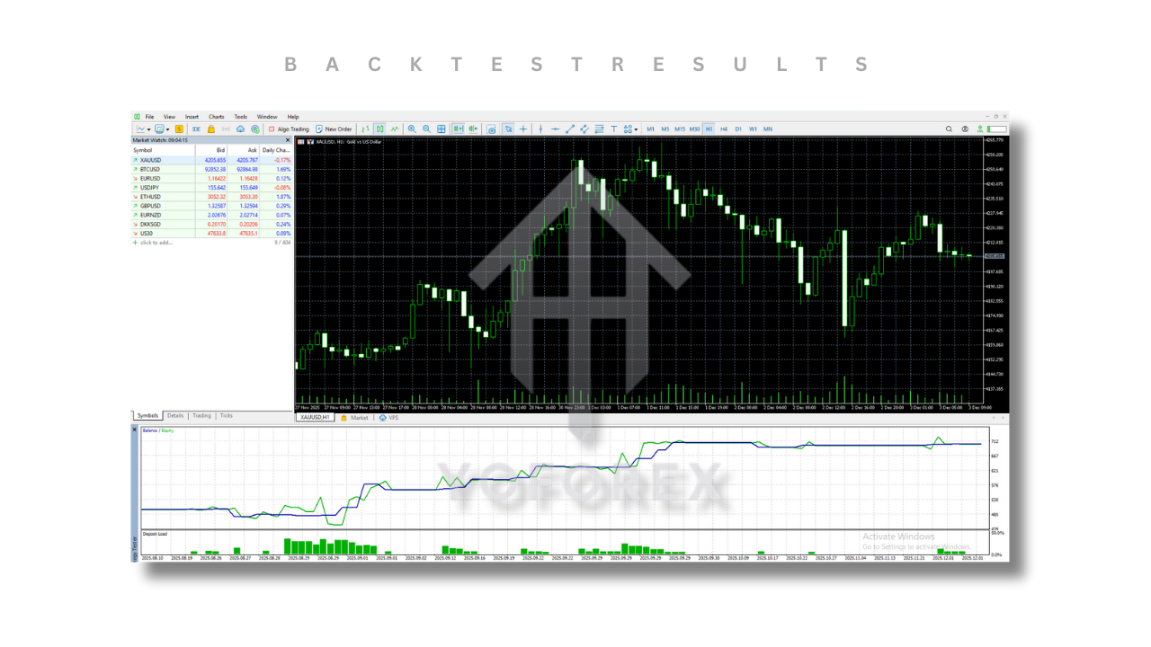 The Gold Reaper EA V3.8 MT5