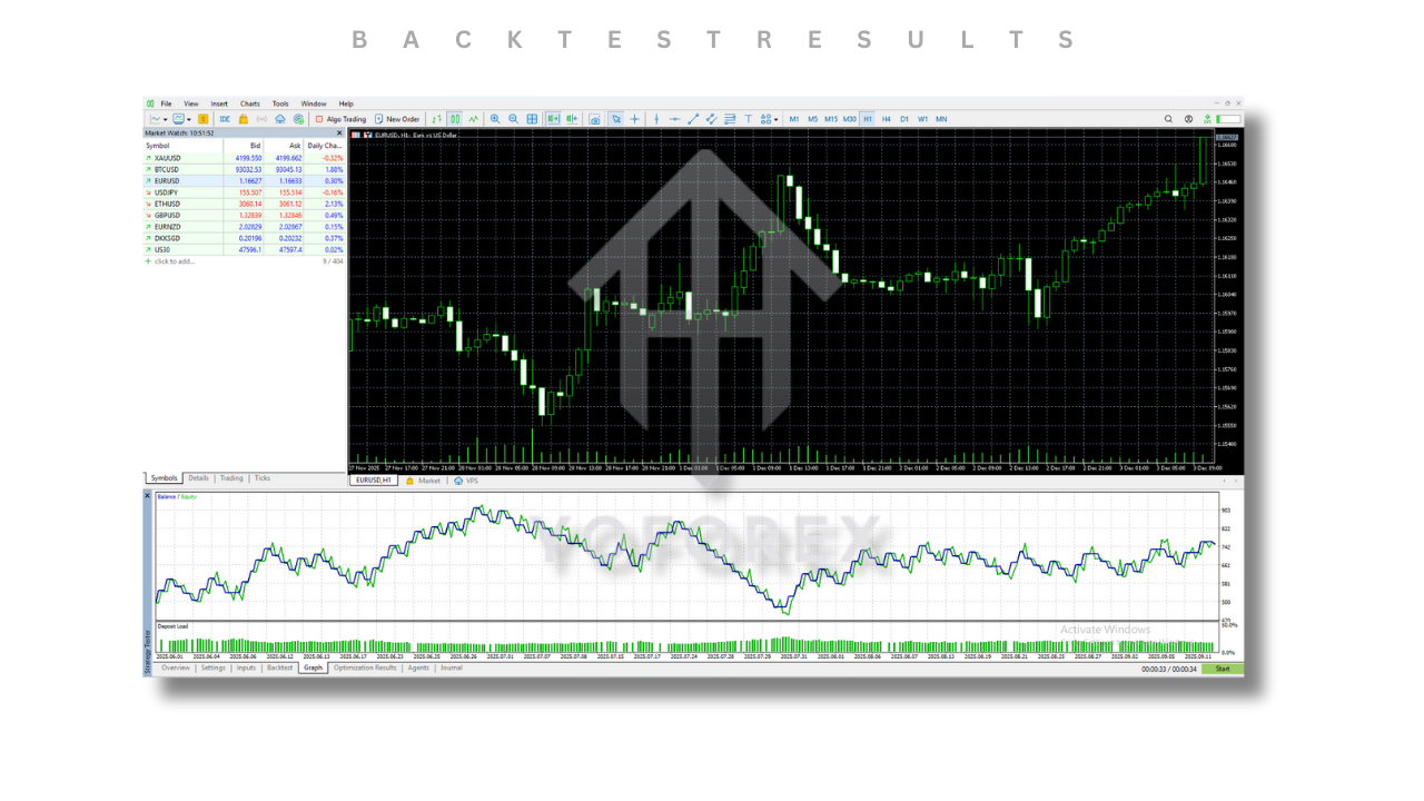 ARIA Connector EA V4.40 MT5