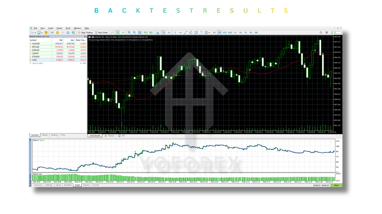 Golden Hen EA V2.1 MT5