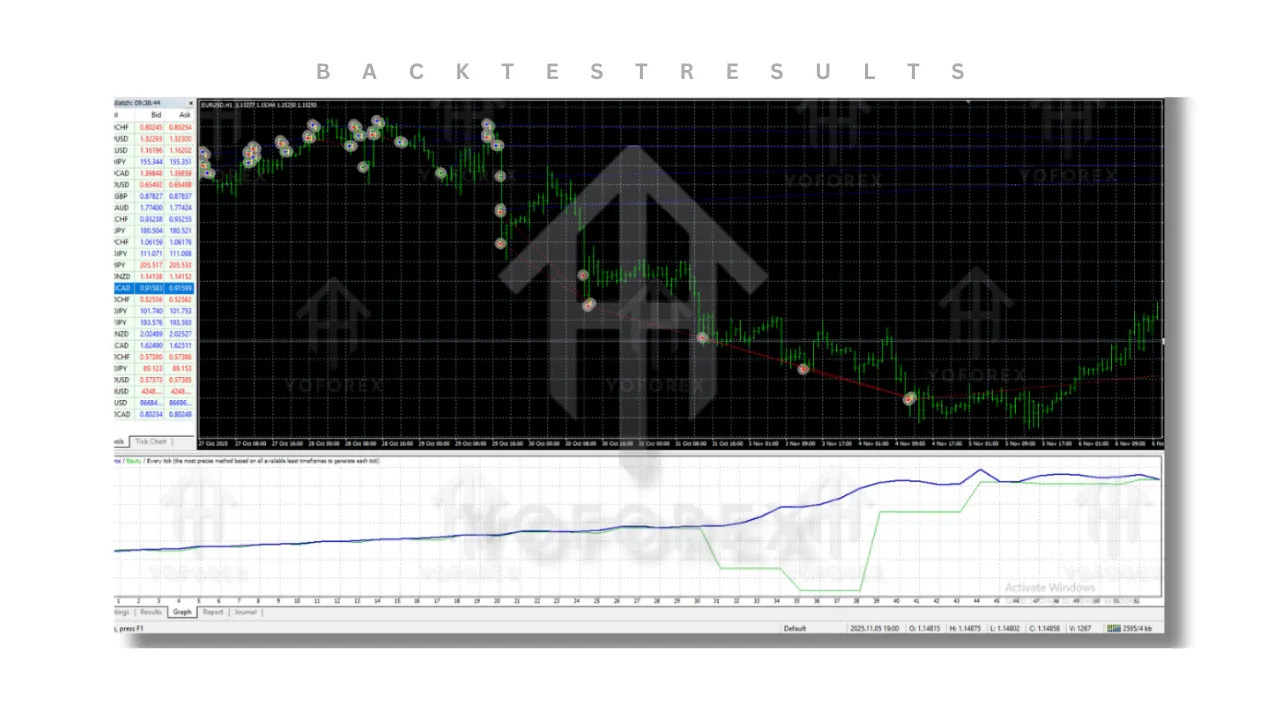Project65 Scalp EA V1.12 MT4 2 Project65 Scalp EA V1.12 MT4