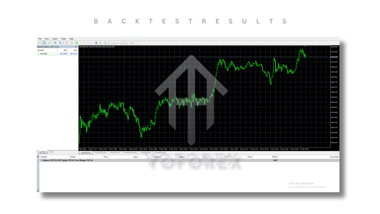 The Gold Reaper EA V3.8 MT5