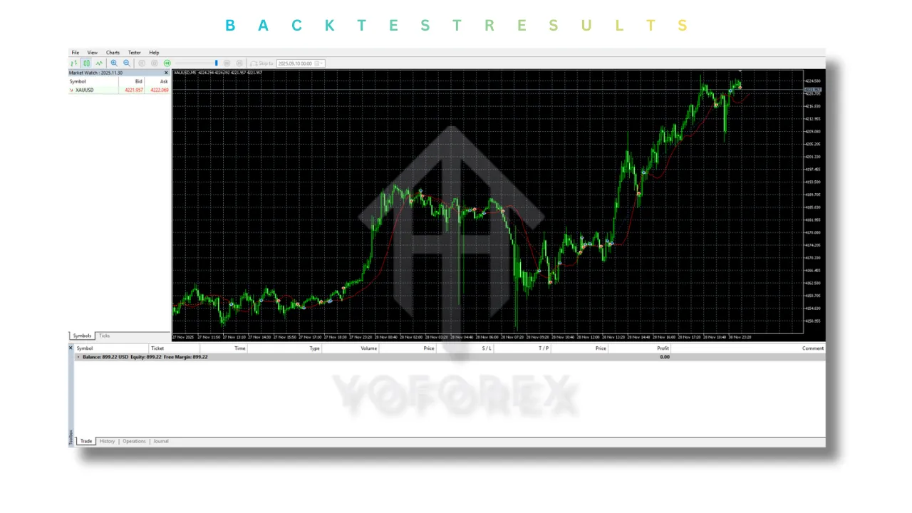 Golden Hen EA V2.1 MT5 4 Golden Hen EA V2.1 MT5