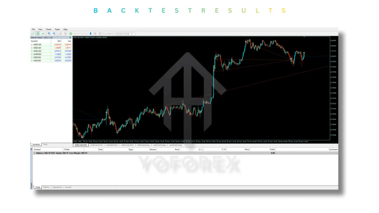 Razor EA V8.55 MT5 4 Razor EA V8.55 VMT5