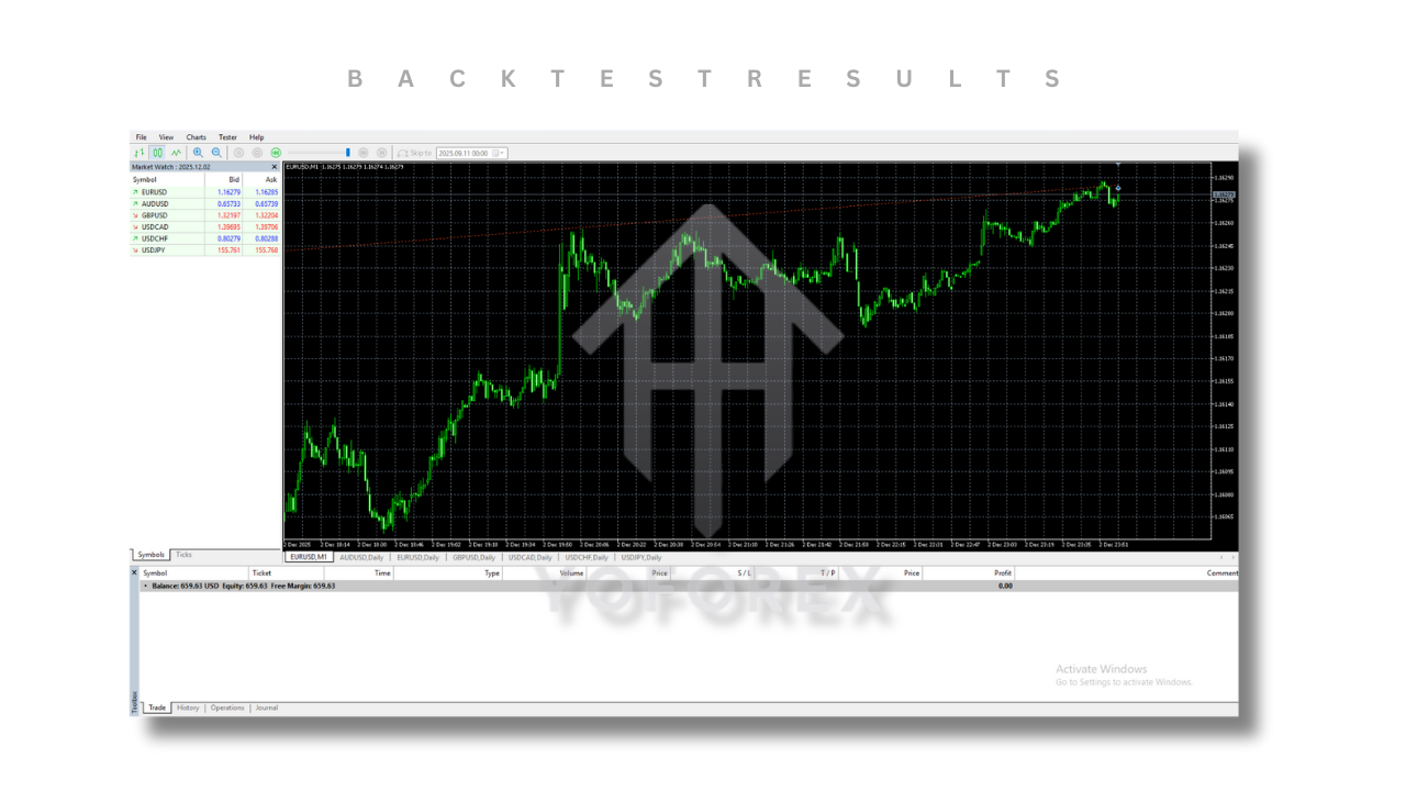 Chanlun Master EA V1.6 MT5