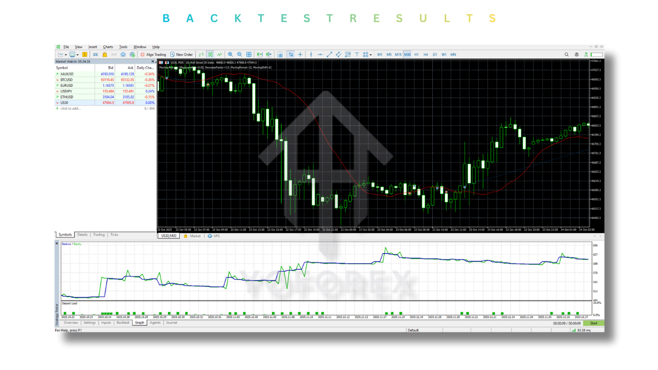 Stock Indexes EA V4.0 MT5