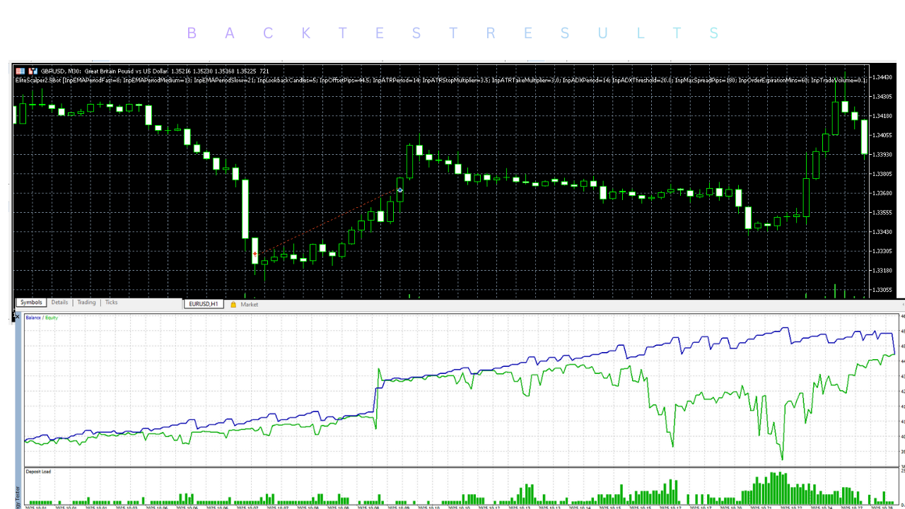 Elite Scalper EA V2.5 MT5