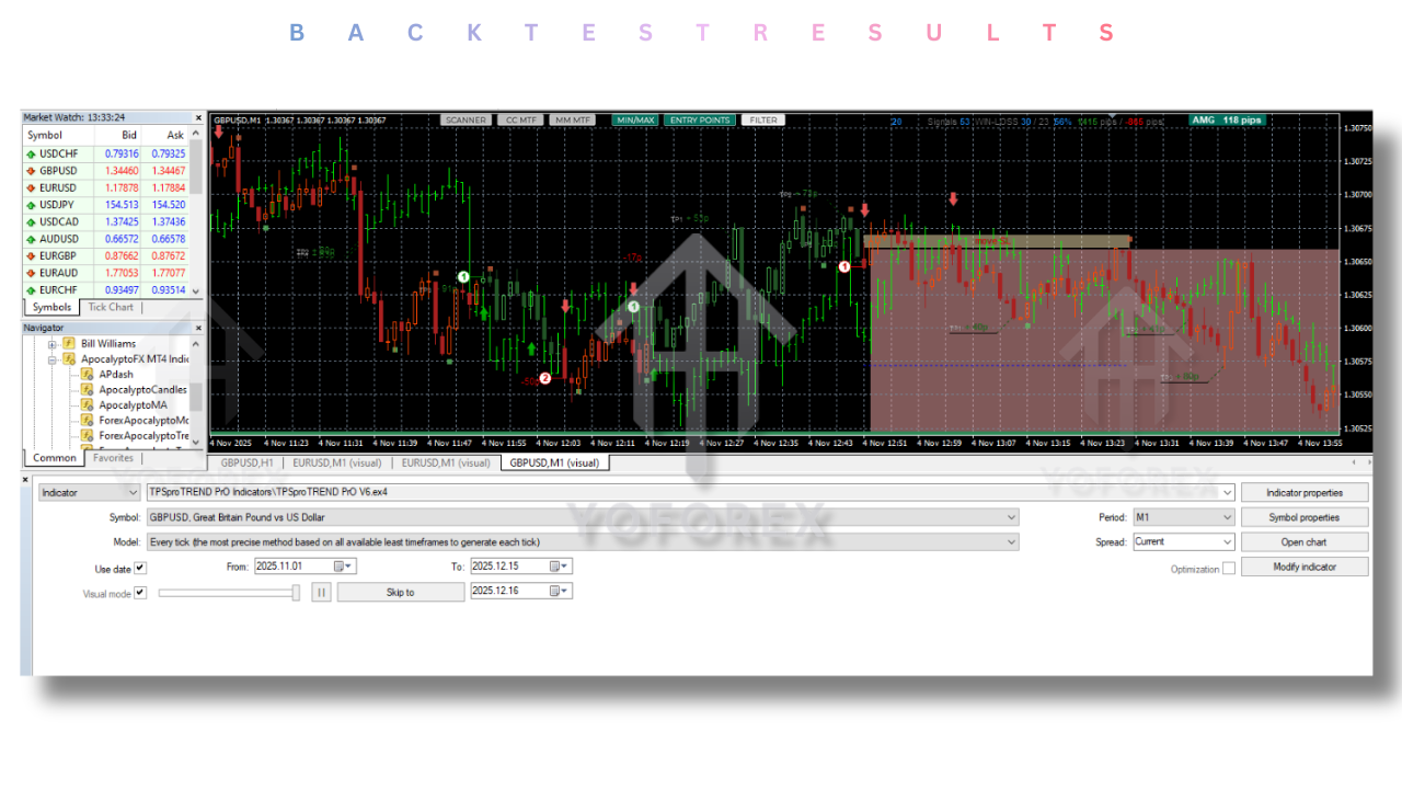 TPSproTREND PrO Indicator V6.3 MT4