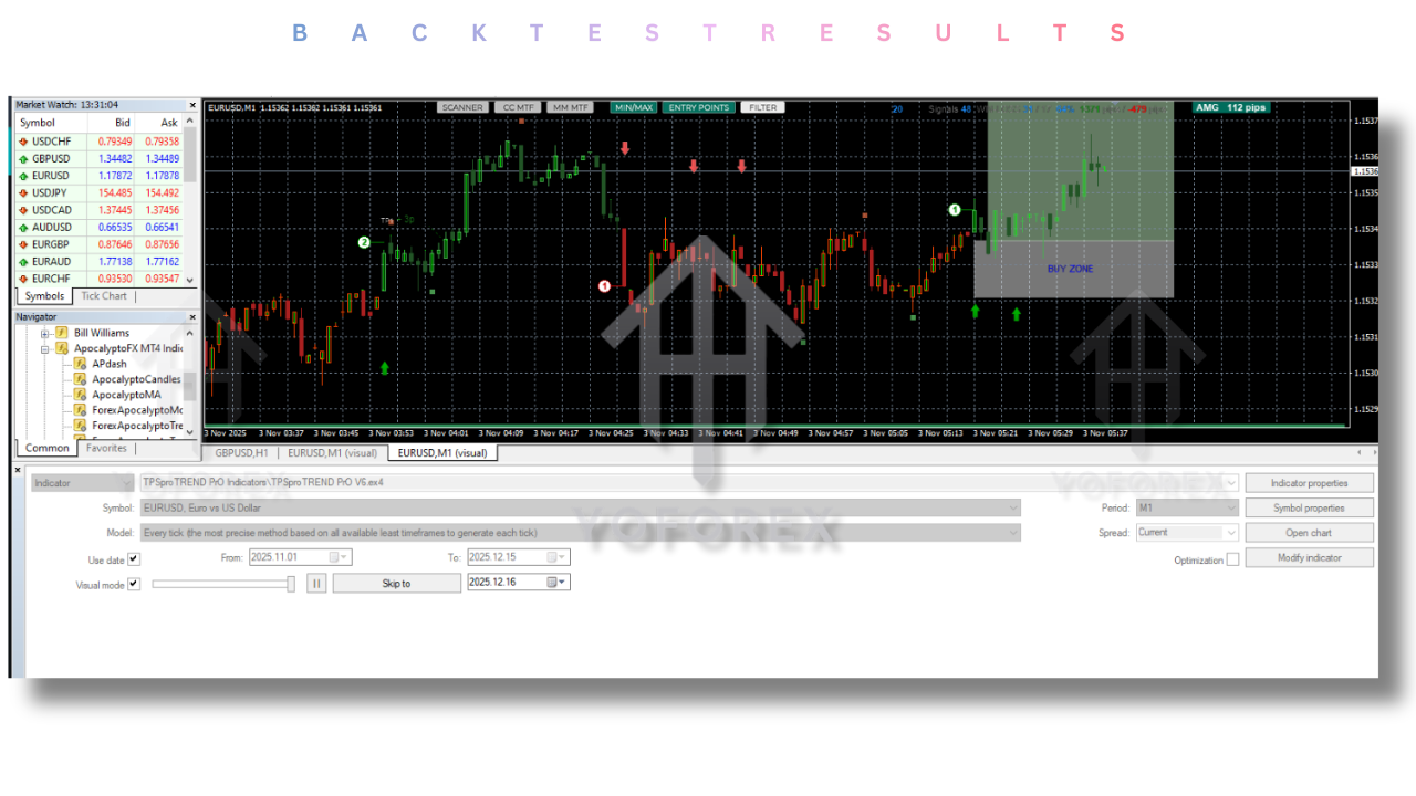 TPSproTREND PrO Indicator V6.3 MT4