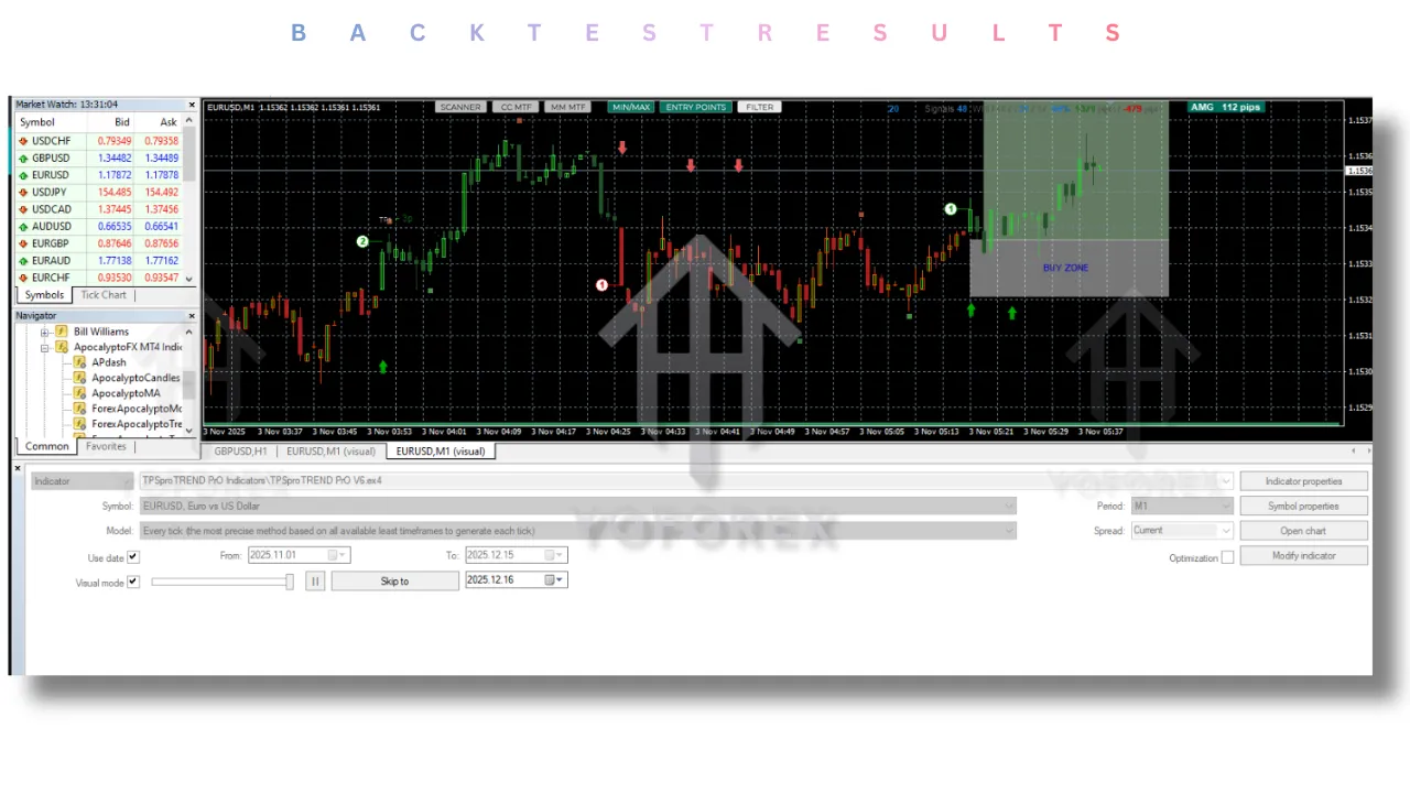 TPSproTREND Pro Indicator V6.3 MT4 2 TPSproTREND PrO Indicator V6.3 MT4
