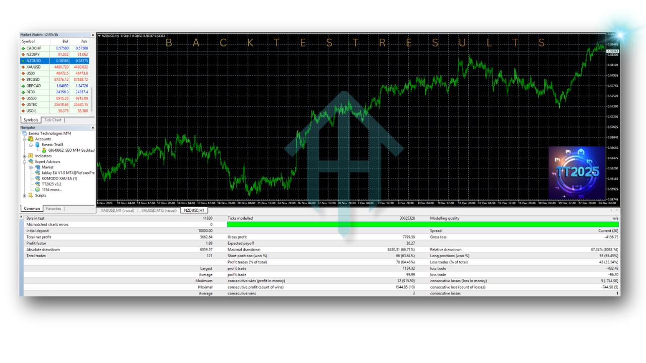 TT2025 EA V3.2 MT4 3 TT 2