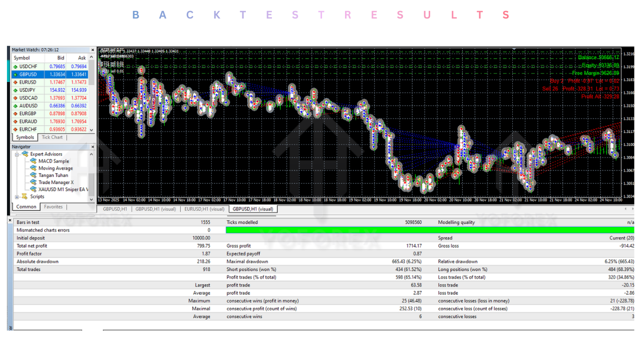 Tangan Tuhan EA V4.13 MT4