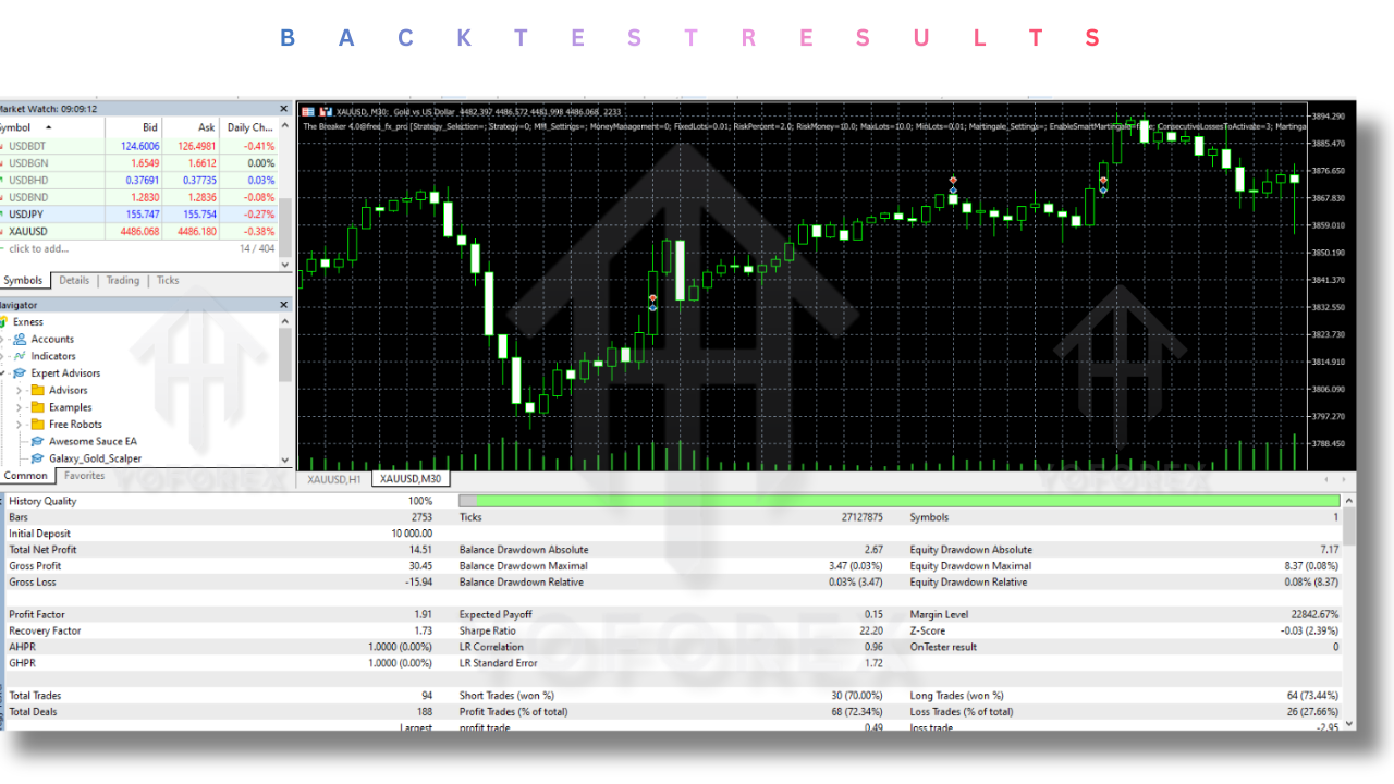 The Breaker EA V4.2 MT5 2 The Breaker EA V4.2 MT5