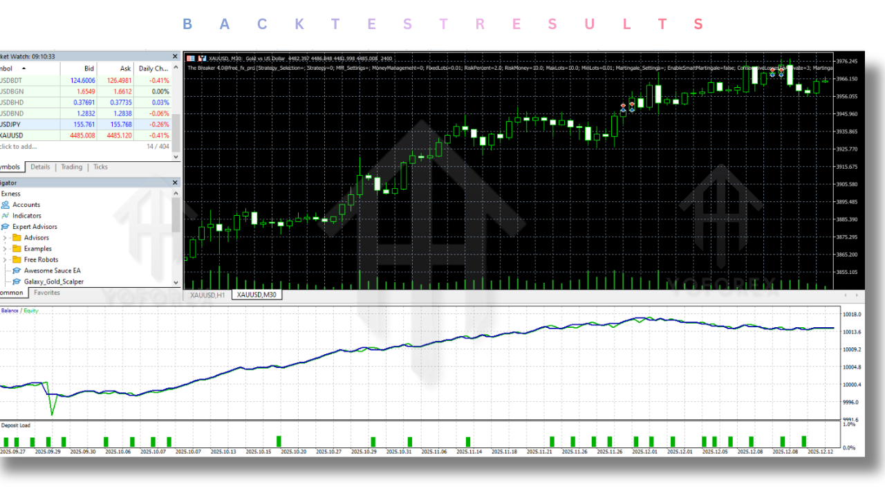 The Breaker EA V4.2 MT5 3 The Breaker EA V4.2 MT5