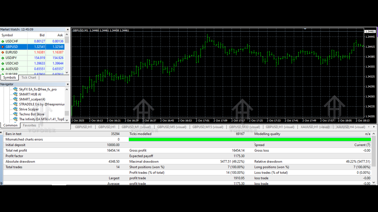 The Infinity EA V1.41 MT4