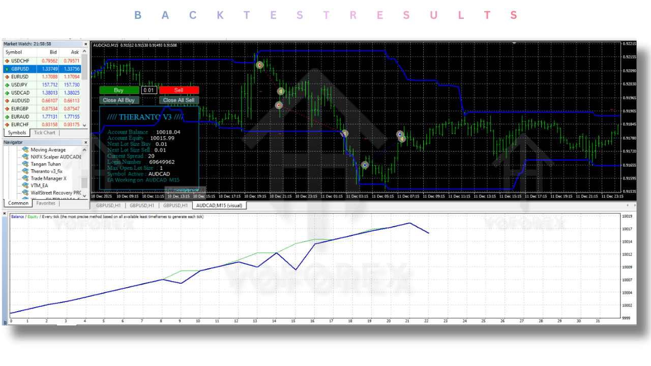 Theranto v3  EA V1.3 MT4