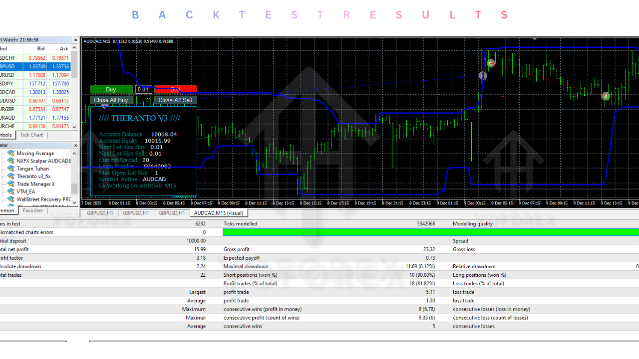 Theranto v3  EA V1.3 MT4