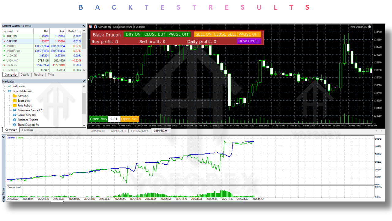 Trend Dragon EA V13.0 MT5