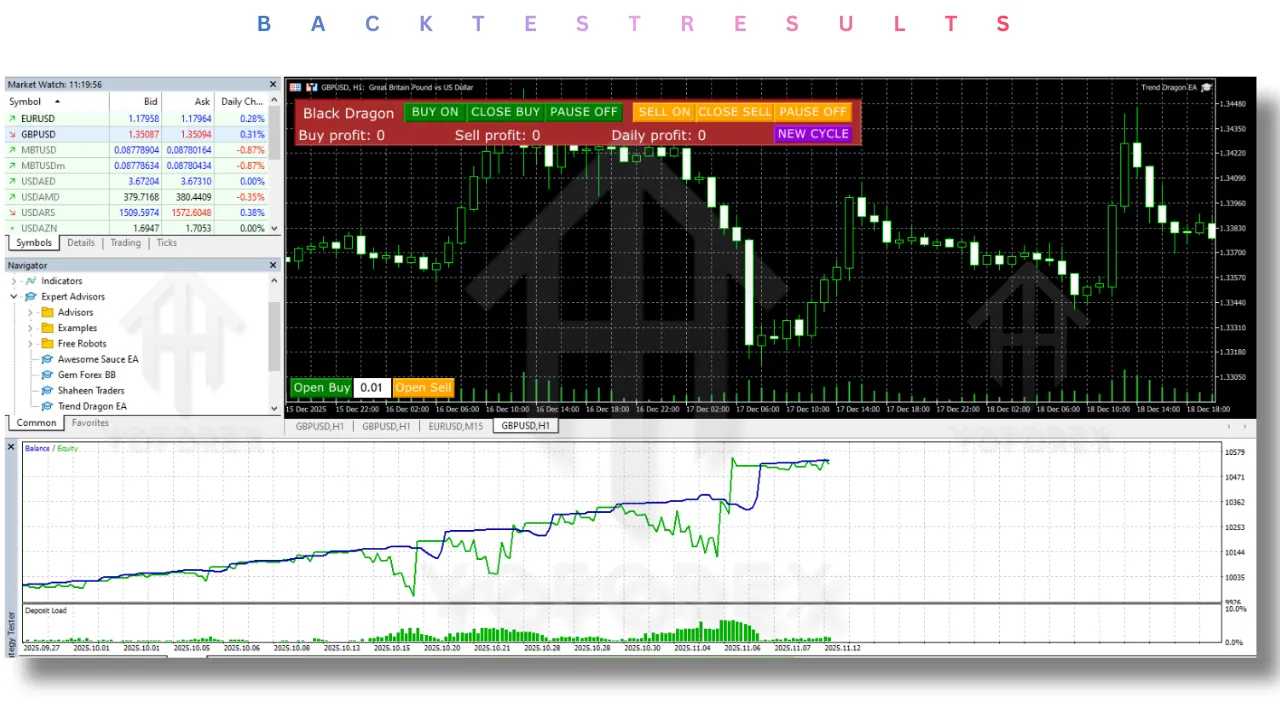 Trend Dragon EA V13.0 MT5 2 Trend Dragon EA V13.0 MT5