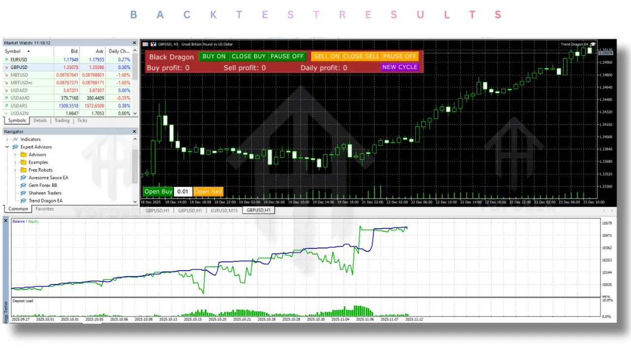 Trend Dragon EA V13.0 MT5 3 Trend Dragon EA V13.0 MT5