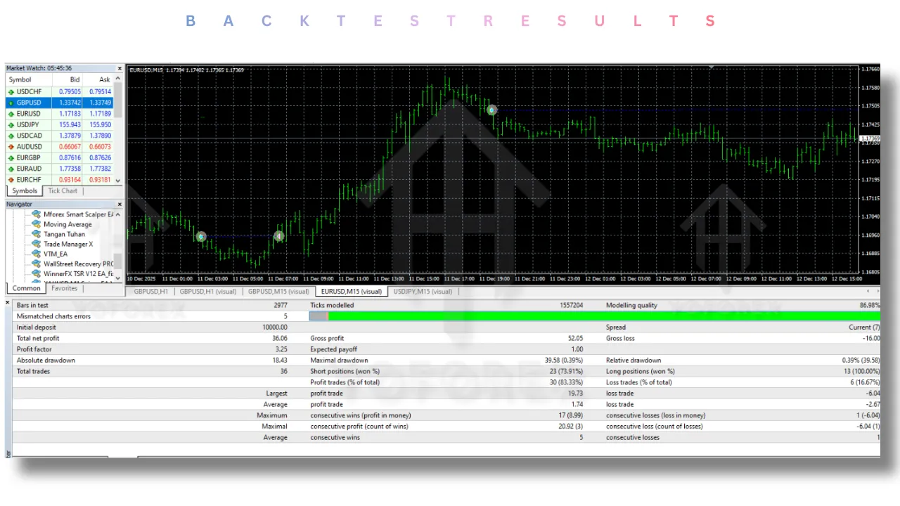 WallStreet Recovery PRO EA V1.7 MT4 3 WallStreet Recovery PRO EA V1.7 MT4