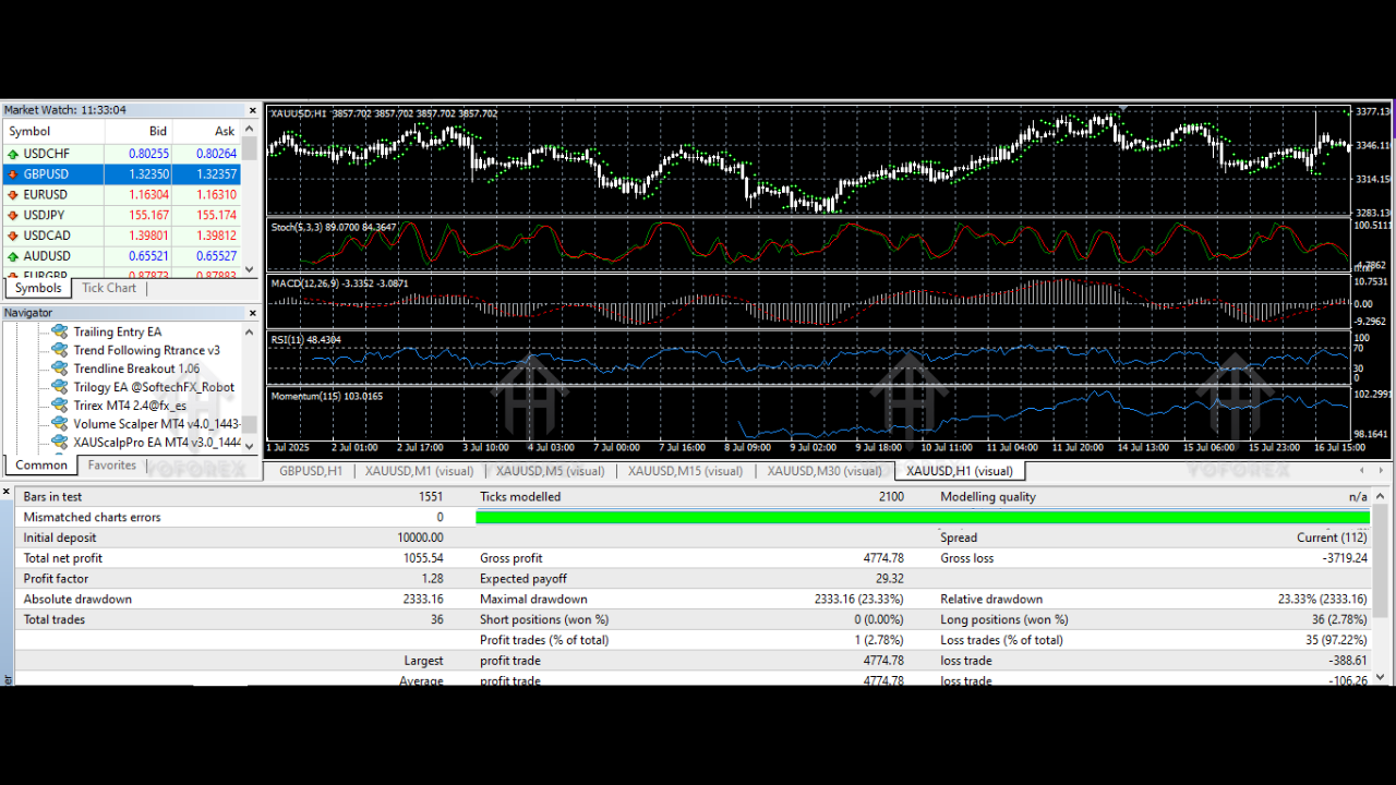 XAUScalpPro EA V3.0 MT4