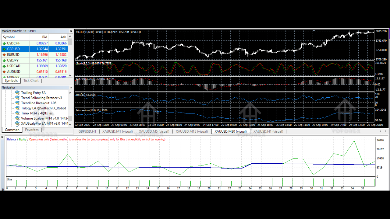 XAUScalpPro EA V3.0 MT4