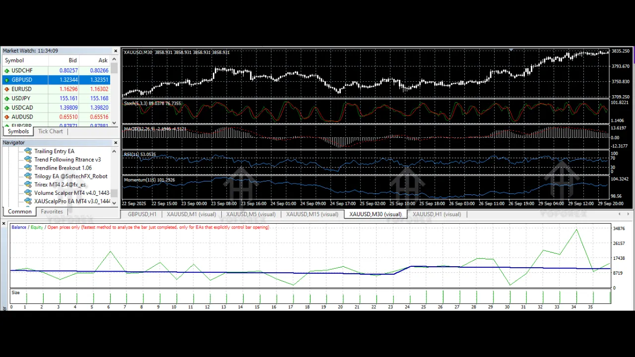 XAUScalpPro EA V3.0 MT4 3 XAUScalpPro EA V3.0 MT4