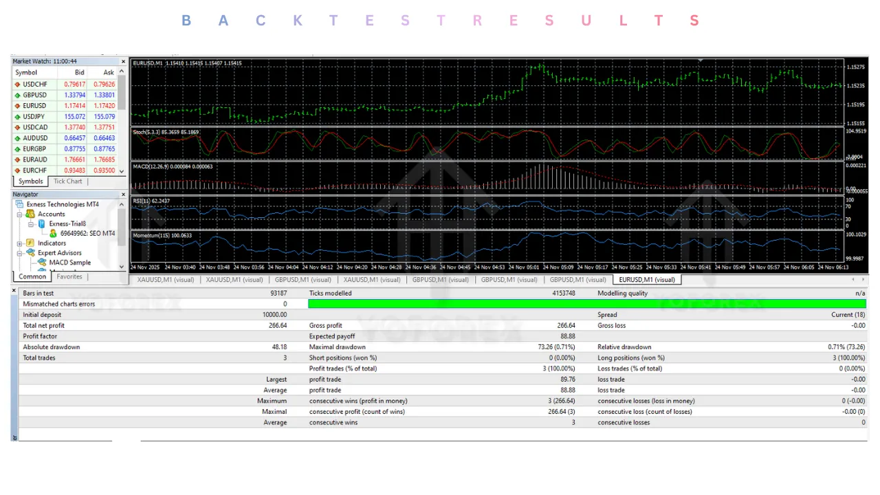 XAUUSD M1 Sniper EA V1.0 MT4 3 XAUUSD M1 Sniper EA V1.0 MT4
