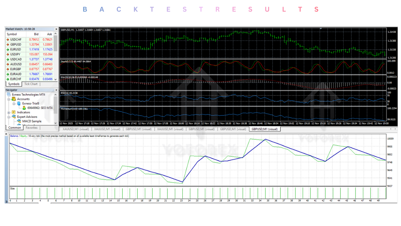 XAUUSD M1 Sniper EA V1.0 MT4 2 XAUUSD M1 Sniper EA V1.0 MT4