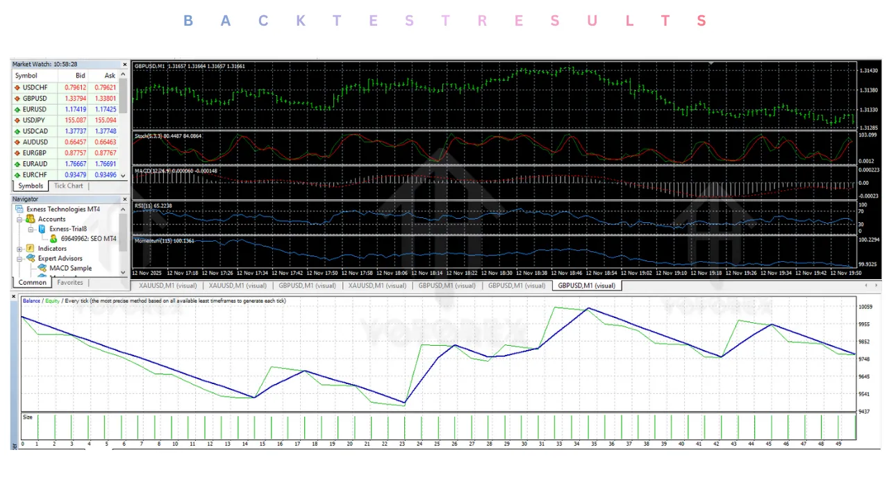 XAUUSD M1 Sniper EA V1.0 MT4 2 XAUUSD M1 Sniper EA V1.0 MT4