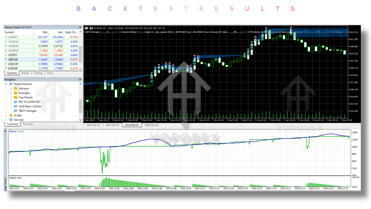 XBOT Chengdu EA V1.0 MT5
