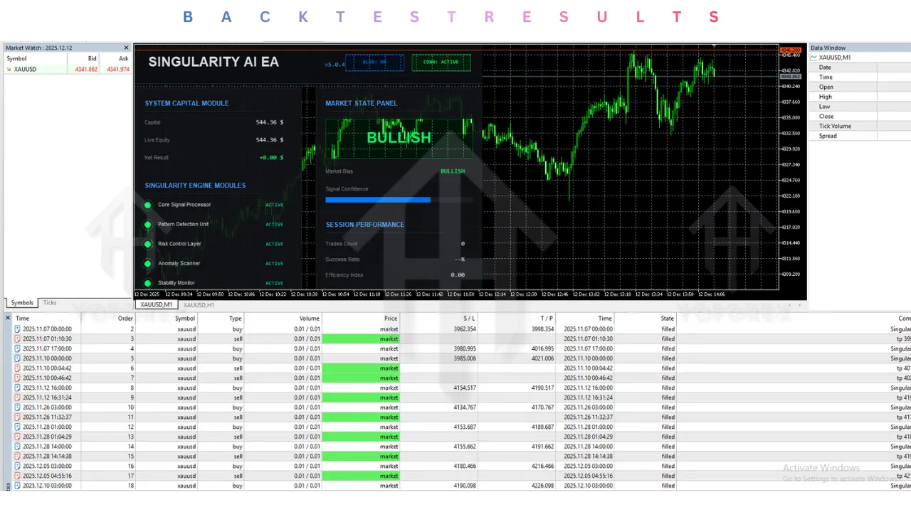 Singularity AI System EA V5.0 MT5 4 Singularity AI System EA V5.0 MT5